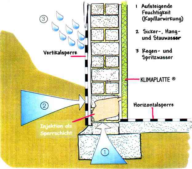 [Einsatzbereich der Klimaplatte]